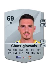 Anastasios Chatzigiovanis Common 69 Overall Rating