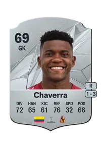 Juan Camilo Chaverra Rare 69 Overall Rating