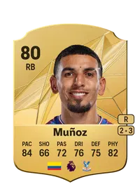 Daniel Muñoz Rare 80 Overall Rating