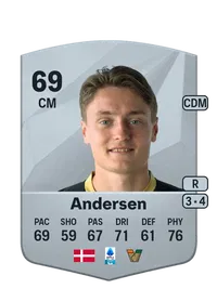 Magnus Kofod Andersen Common 69 Overall Rating