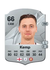 Dan Kemp Rare 66 Overall Rating