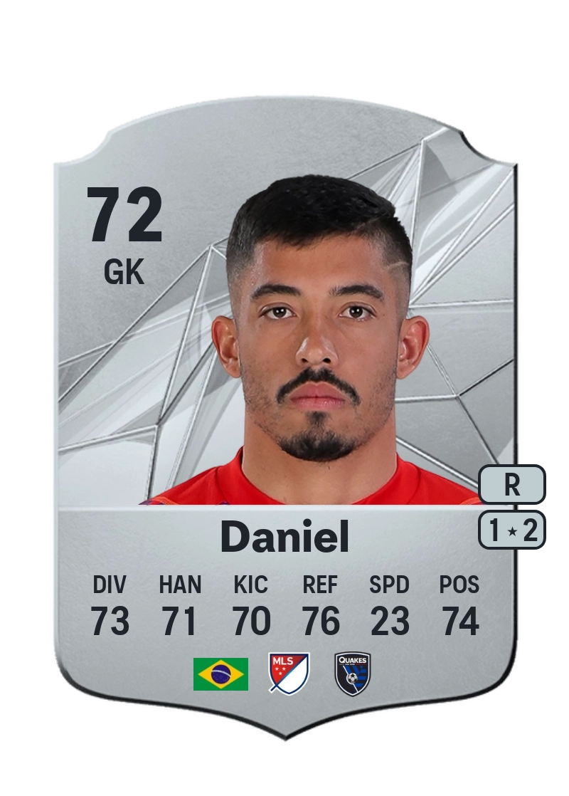 Daniel Rare 72 Overall Rating