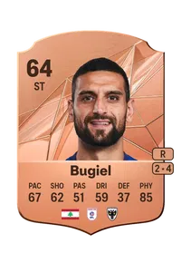 Omar Bugiel Rare 64 Overall Rating