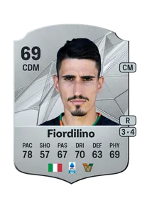 Luca Fiordilino Rare 69 Overall Rating