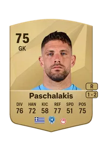 Alexandros Paschalakis Common 75 Overall Rating