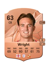 Will Wright Rare 63 Overall Rating