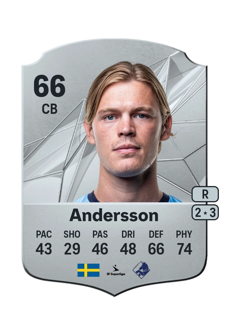 Hugo Andersson Rare 66 Overall Rating
