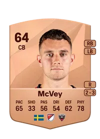 Christopher McVey Common 64 Overall Rating