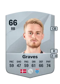 Simon Graves Common 66 Overall Rating