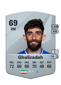 Ali Gholizadeh Common 69 Overall Rating