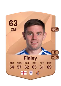 Sam Finley Common 63 Overall Rating