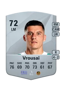 Marios Vrousai Common 72 Overall Rating