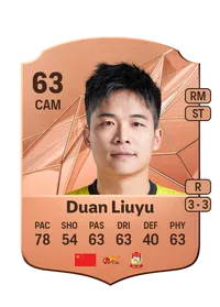 Duan Liuyu Rare 63 Overall Rating