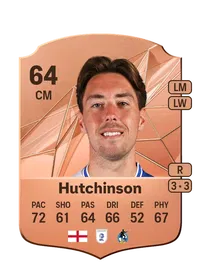 Isaac Hutchinson Rare 64 Overall Rating