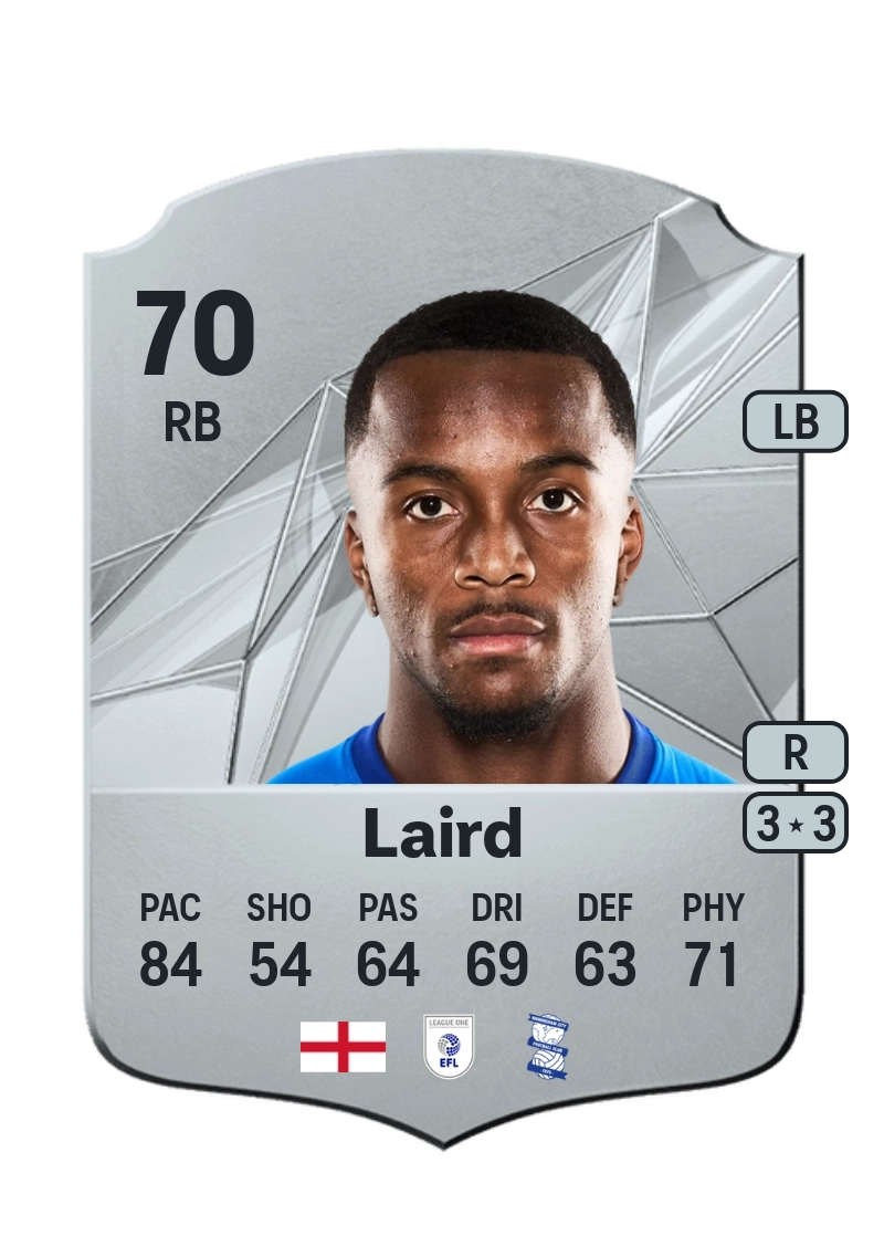 Ethan Laird Rare 70 Overall Rating