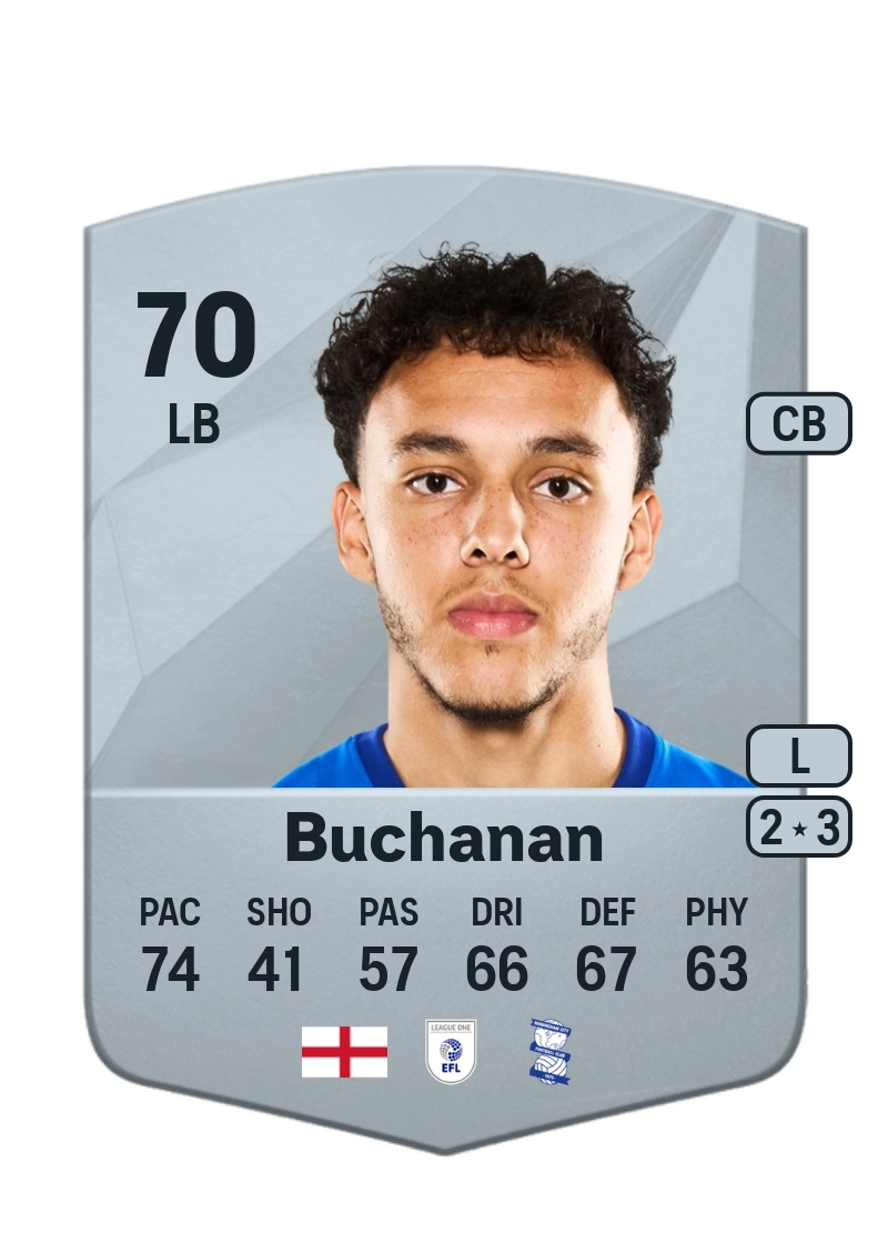 Lee Buchanan Common 70 Overall Rating