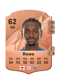 Aaron Rowe Rare 62 Overall Rating