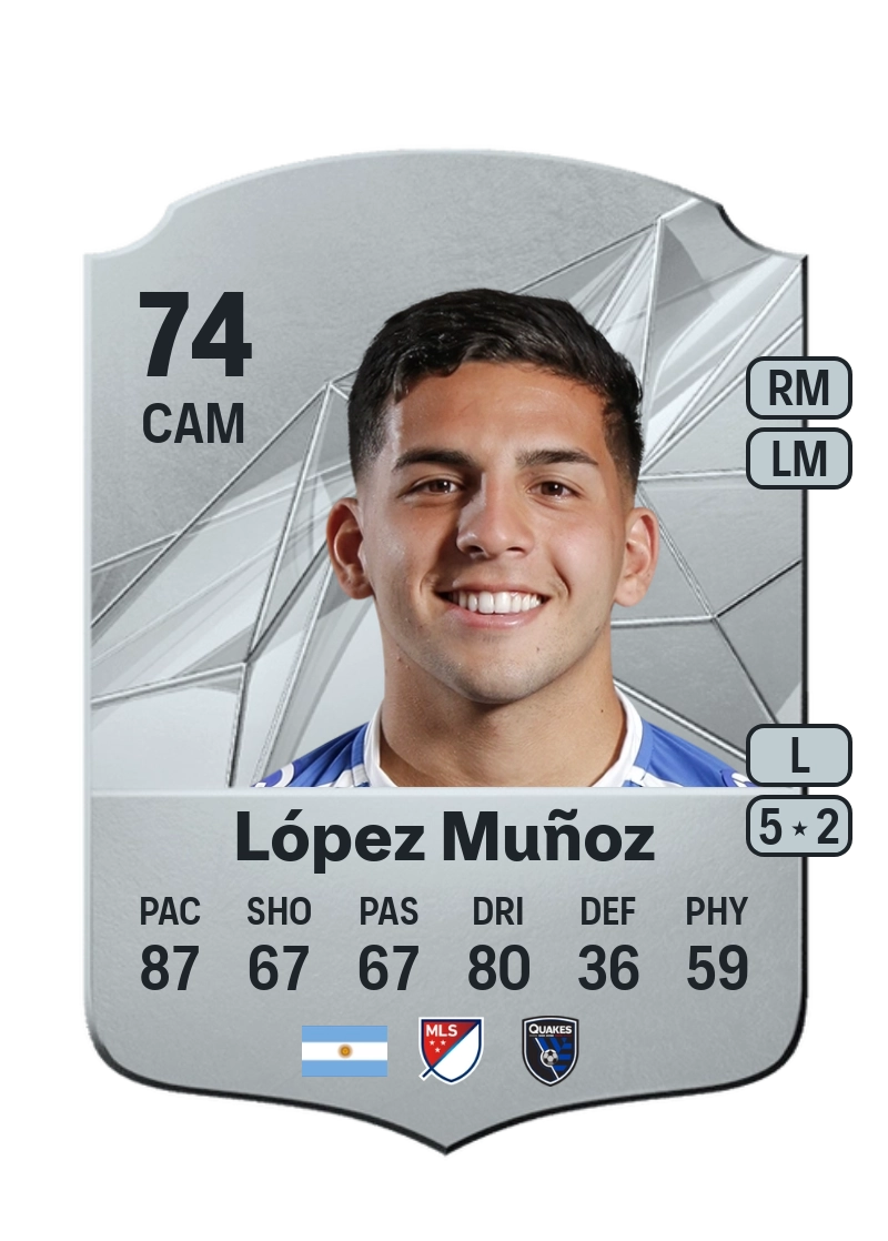 Hernán López Muñoz Rare 74 Overall Rating