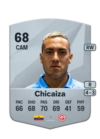 Andrés Chicaiza Common 68 Overall Rating