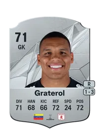 Joel Graterol Rare 71 Overall Rating