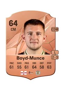 Caolán Boyd-Munce Rare 64 Overall Rating