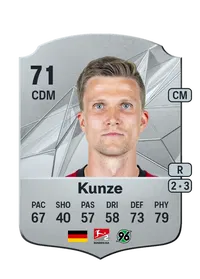 Fabian Kunze Rare 71 Overall Rating