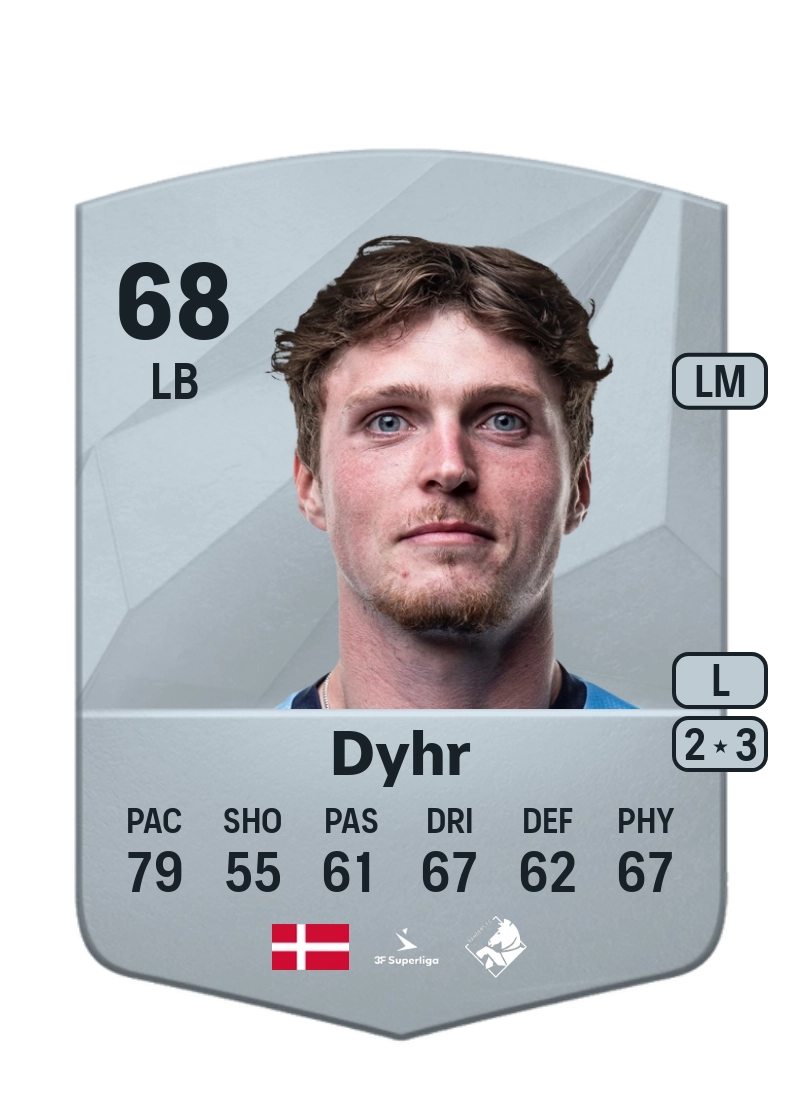 Nikolas Dyhr Common 68 Overall Rating