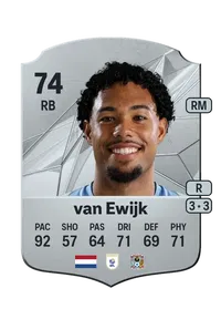 Milan van Ewijk Rare 74 Overall Rating