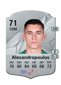 Sotiris Alexandropoulos Rare 71 Overall Rating