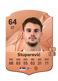 Filip Stuparević Rare 64 Overall Rating