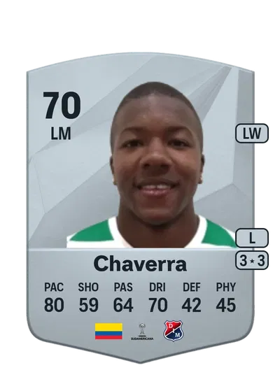 EA FC 24 Francisco Chaverra Common