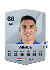 Iván Villalba Common 66 Overall Rating