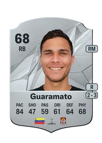 Marcel Guaramato Rare 68 Overall Rating