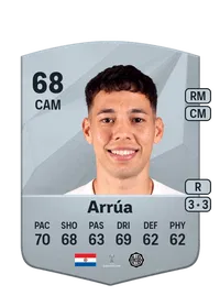 Carlos Arrúa Common 68 Overall Rating