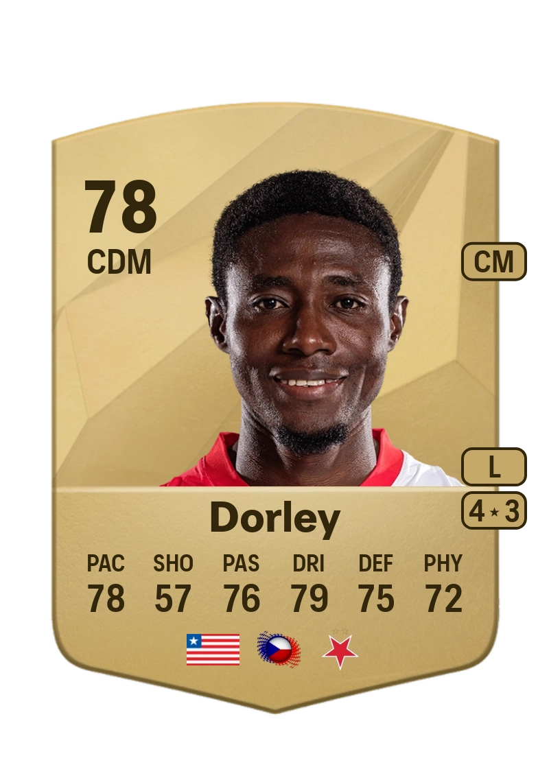 Oscar Dorley Common 78 Overall Rating