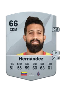 Andrés Hernández Common 66 Overall Rating