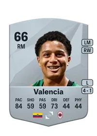 Anthony Valencia Common 66 Overall Rating