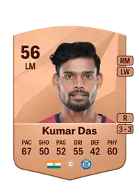 Ritwik Kumar Das Common 56 Overall Rating