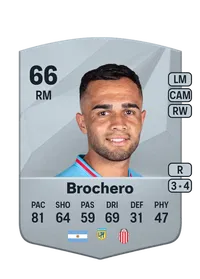 Lucas Brochero Common 66 Overall Rating