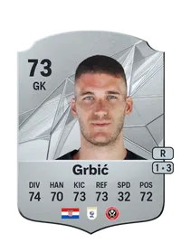 Ivo Grbić Rare 73 Overall Rating