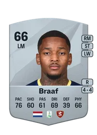 Jayden Braaf Common 66 Overall Rating