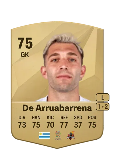 EA FC 24 Ignacio De Arruabarrena Common