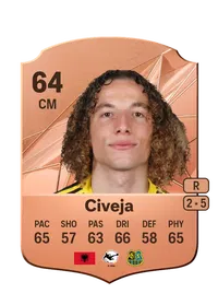 Tim Civeja Rare 64 Overall Rating