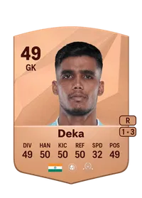 Nikhil Deka Common 49 Overall Rating