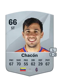 Ronaldo Chacón Common 66 Overall Rating