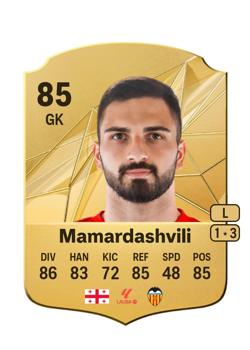 Giorgi Mamardashvili Rare 85 Overall Rating