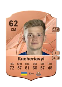 Max Kucheriavyi Rare 62 Overall Rating