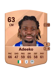 Baba Adeeko Common 63 Overall Rating