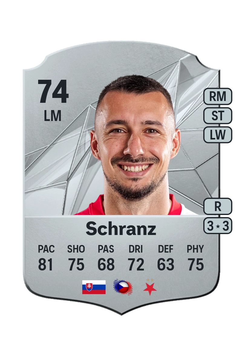 Ivan Schranz Rare 74 Overall Rating