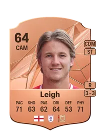 Tommy Leigh Rare 64 Overall Rating